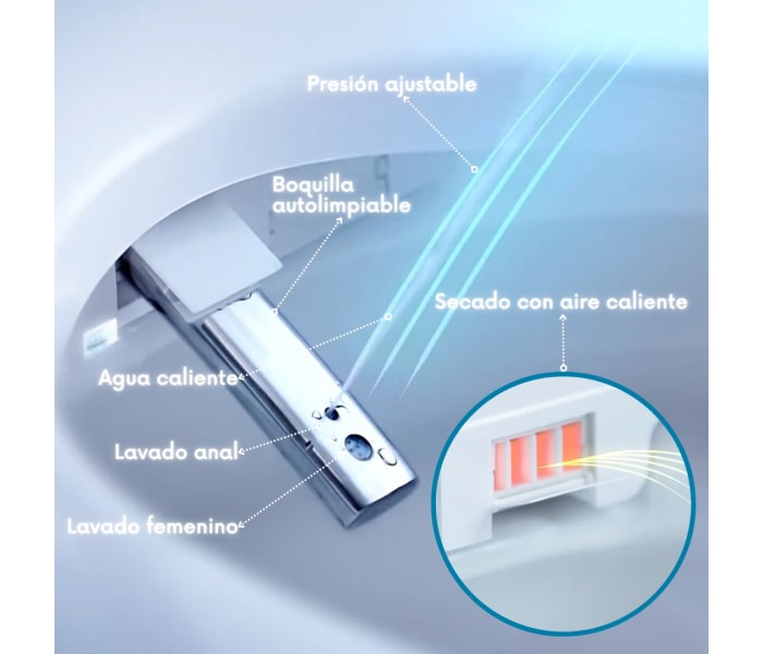 Inodoro japonés inteligente Nashi New (In-Tank) Eira Detalle 5