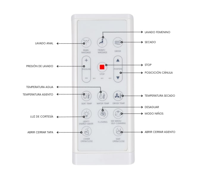 Inodoro japonés inteligente Nashi New (In-Tank) Eira Detalle 6