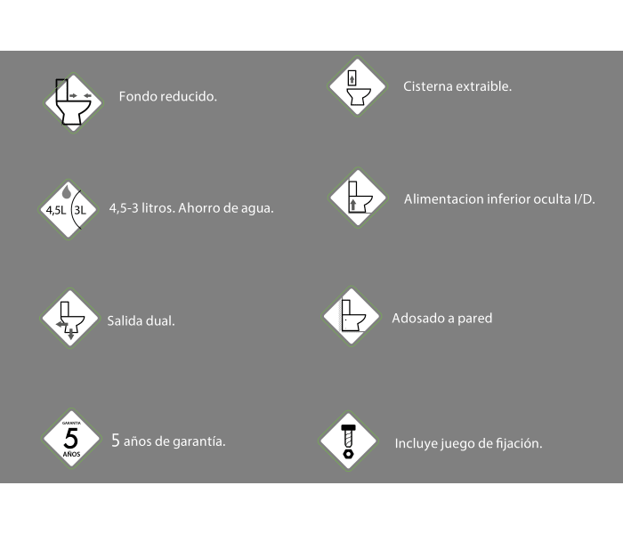 Inodoro compacto Rimless de Bruntec Lisboa Detalle 5