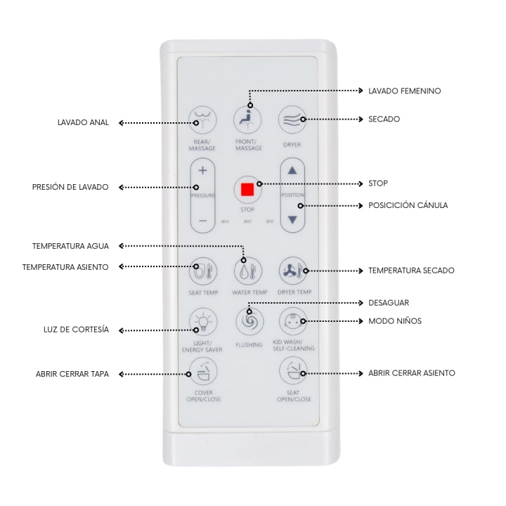 Inodoro japonés inteligente Nashi New (In-Tank) Eira Detalle 6