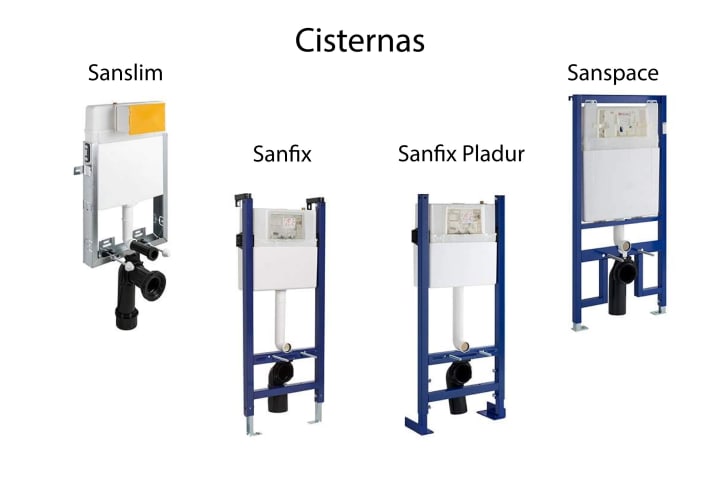 Pack inodoro + cisterna empotrada + pulsador + bide Unisan Sanindusa Look Detalle 5